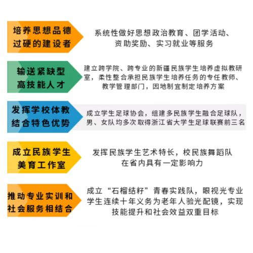 我校立项教育部2023年度高校思想政治工作精品项目，温州高职唯一